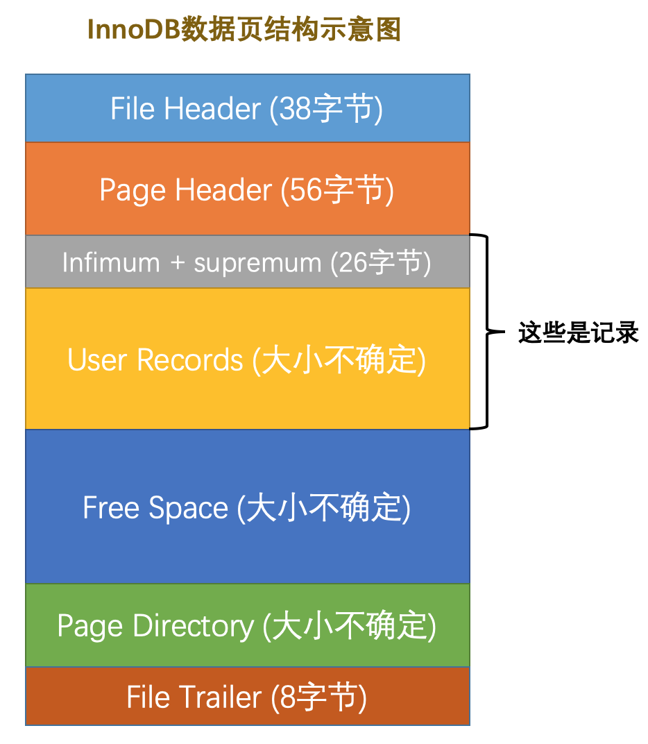 安装linux分区_安装linux磁盘分区_linux安装分区详解