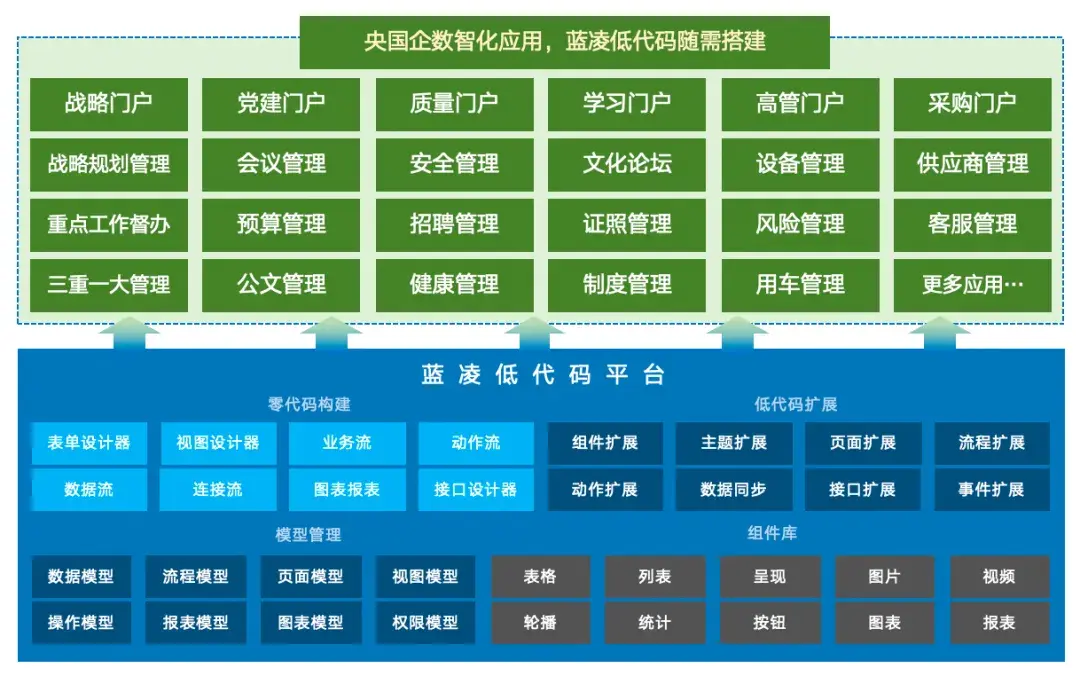 oa办公系统源码破解版,php_破解版源码可以商用吗_破解源码授权教程