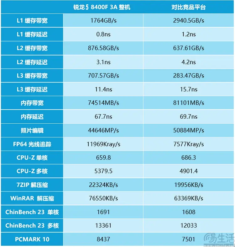 nvmctray是什么进程_进程是指令的集合_进程是静态的还是动态的