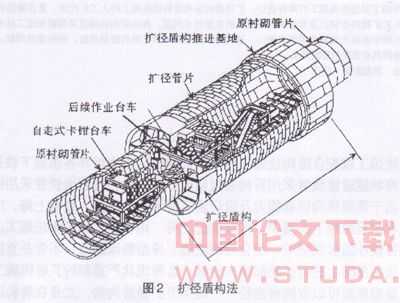 盾构法隧道异型断面施工技术初探