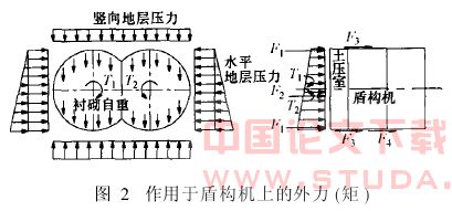 双圆盾构施工中转角的控制