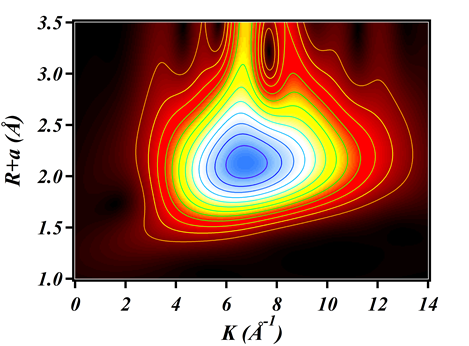 小波变换实例_dwt 小波变换_dwt变换
