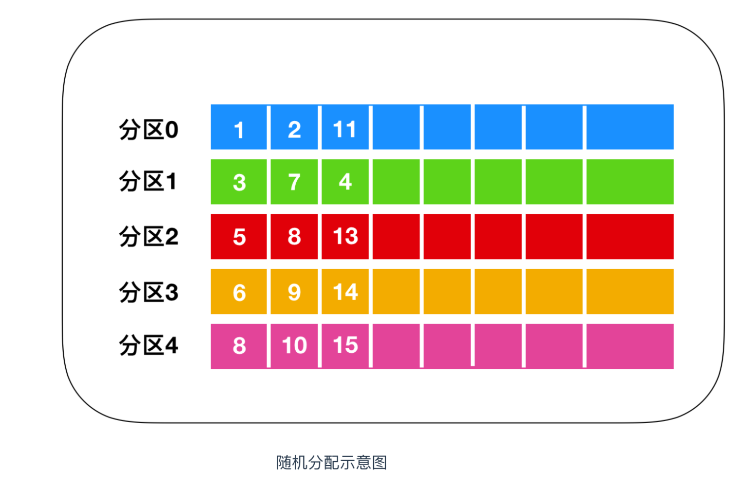 操作系统文件结构_linux文件系统的物理结构_linux操作系统文件的物理结构是什么结构?
