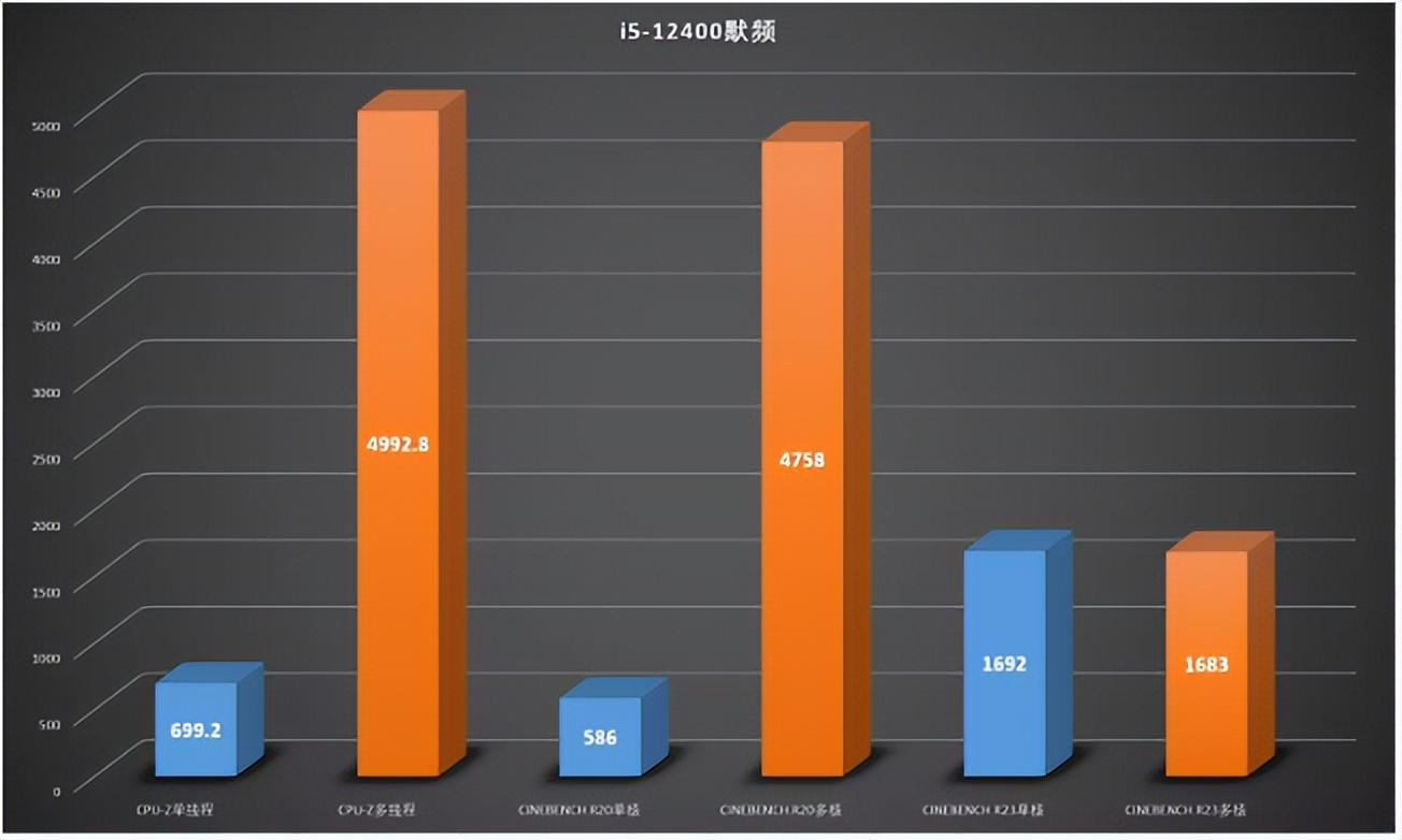 aida64海盗船ddr42400内存测试图_海盗船内存等级划分_海盗船内存4266