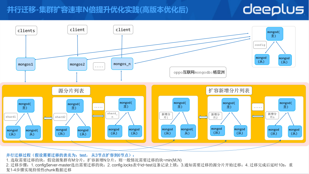 oracle数据集群_oracle 集群方案_集群方案赋能多行业
