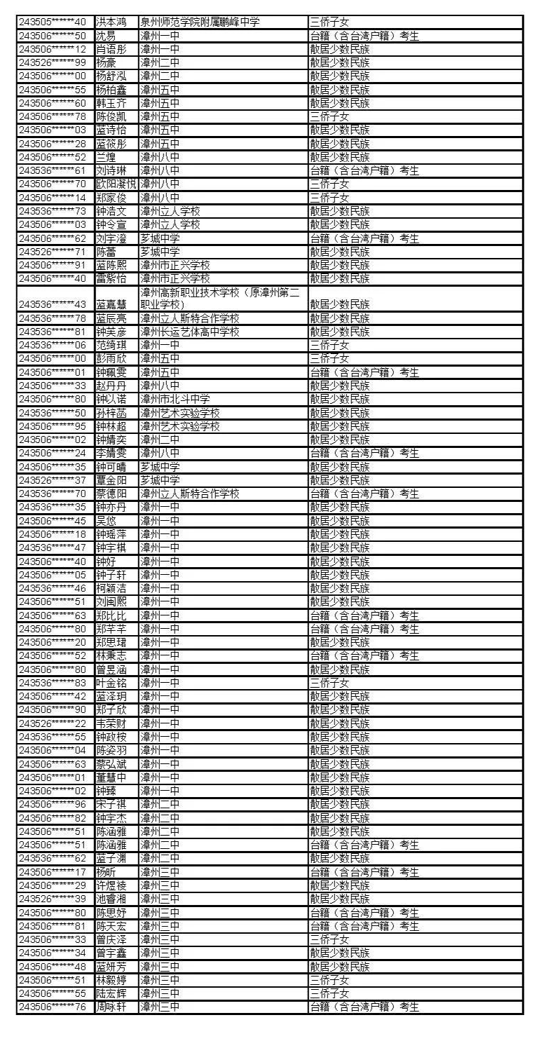 公示！福建这些考生拟获2024年高招录取照顾资格