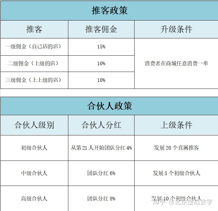 代王城的代王在哪住过_分销业代_分销王2代