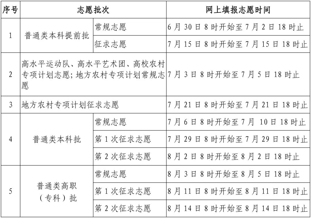 考生注意！福建省普通高校招生普通类本科批常规志愿6日开始填报