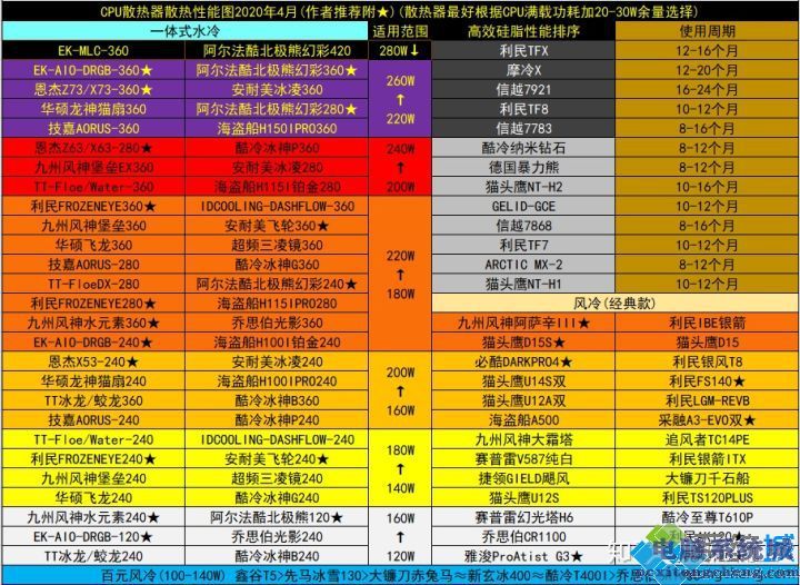 win10硬盘分区360_分区硬盘合并但是不清空文件_分区硬盘有个下箭头