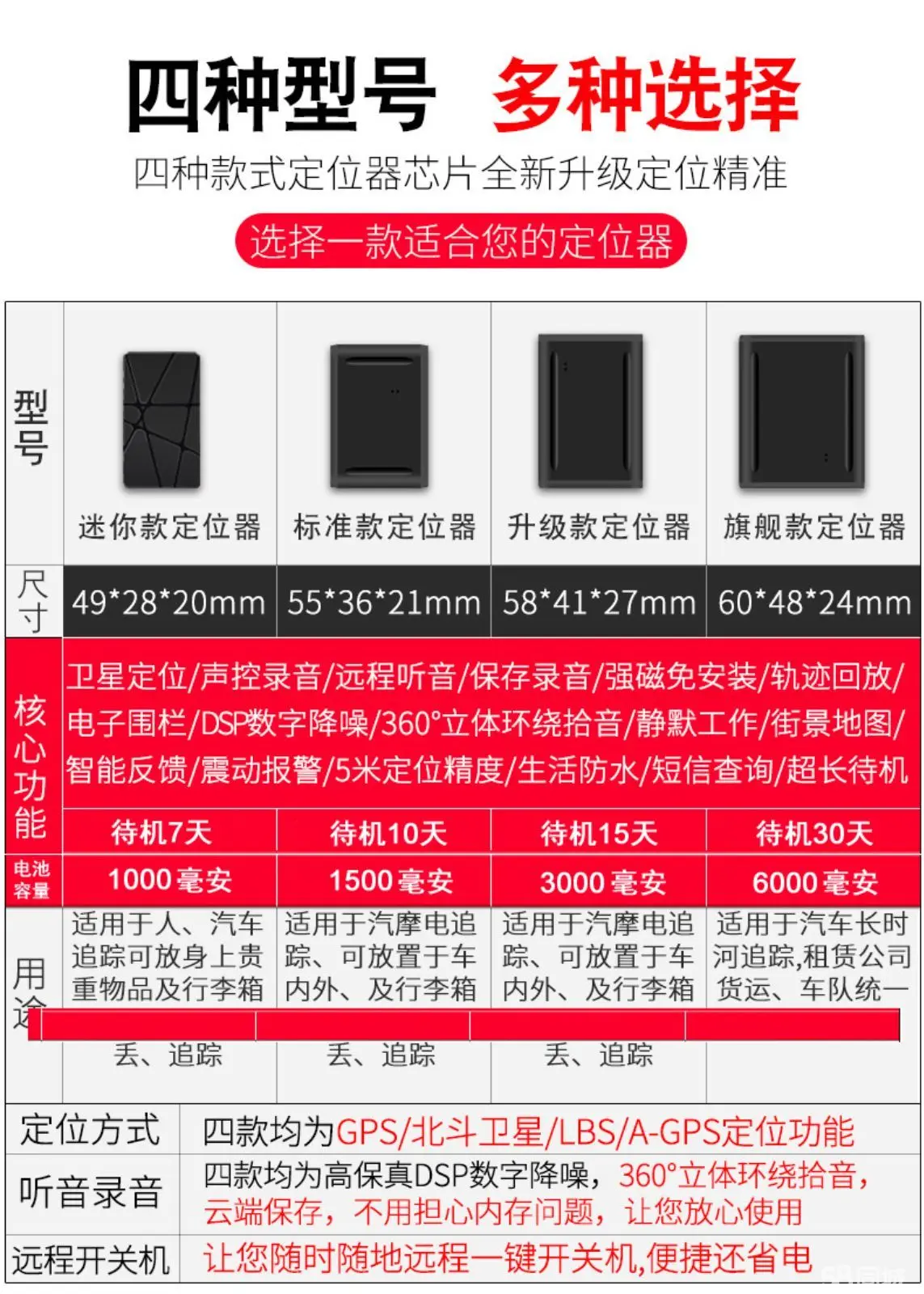 接收器图片_usb gps接收器_接收器怎样连接教程