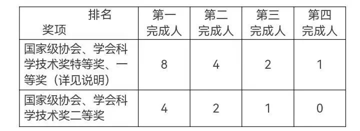 福建印发通知，“四大经济”高层次人才认定条件来了