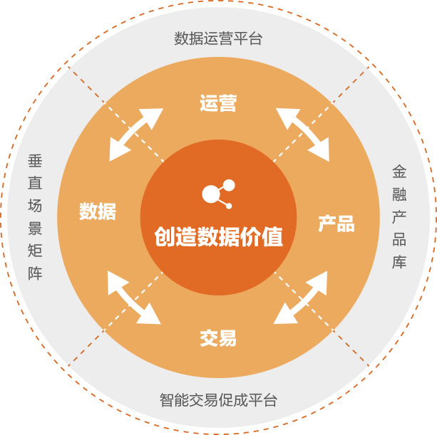 oracle大型数据库系统_最大数据库是oracle_oracle数据库空间大小