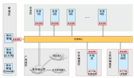 安装linux磁盘分区_linux安装分区详解_安装linux分区