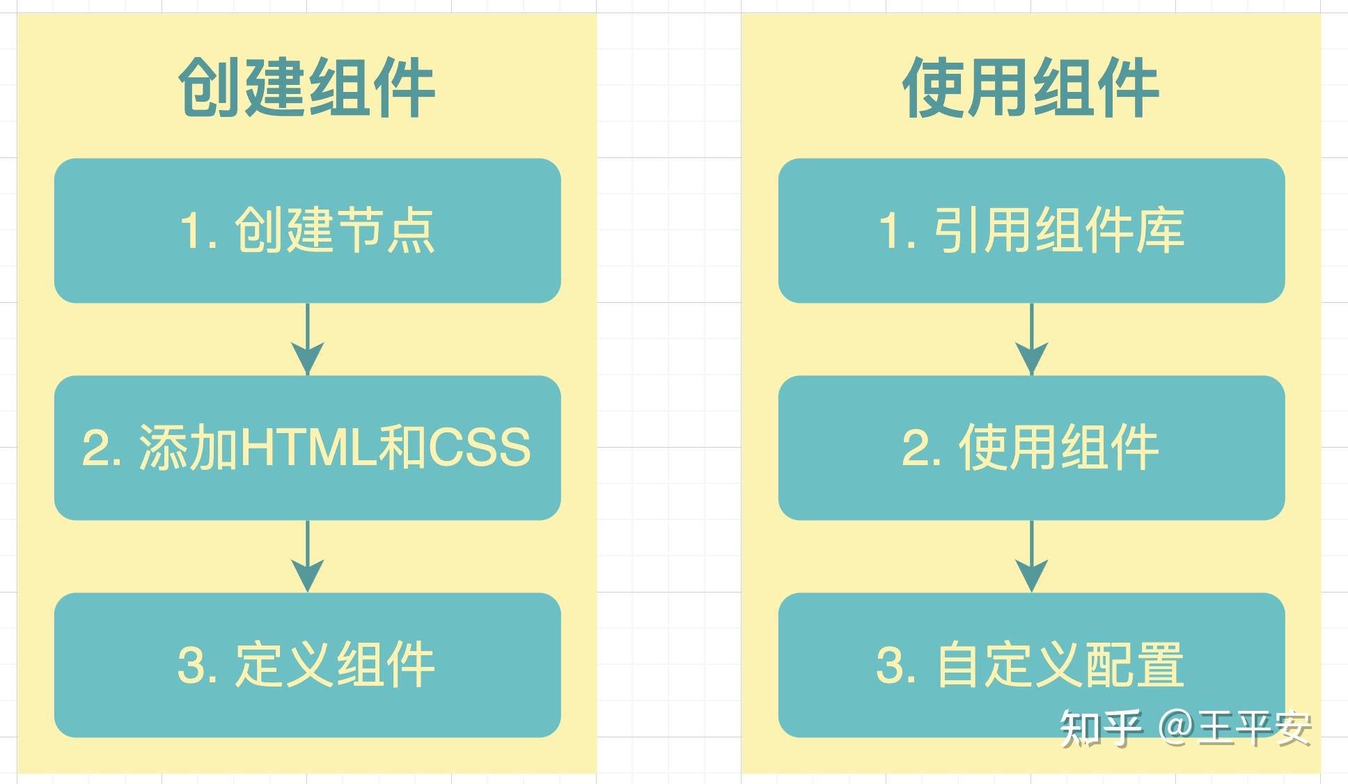搭建开发环境实验报告_linux android开发环境搭建_搭建开发环境步骤