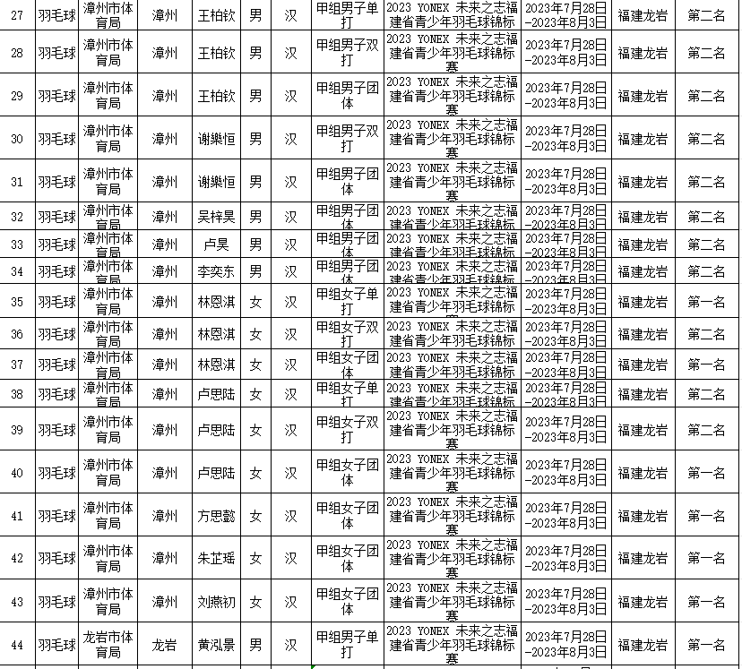 拟授予一级运动员称号！福建254人上榜！