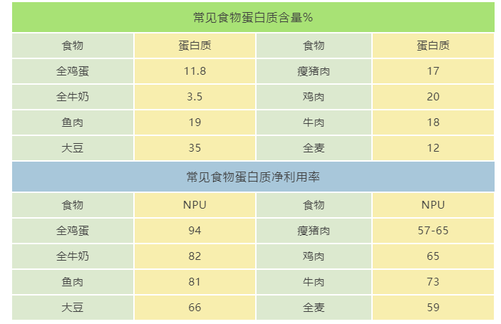 空洞型肺结核吃什么_空洞型肺结核吃啥最好_空洞型肺结核食补