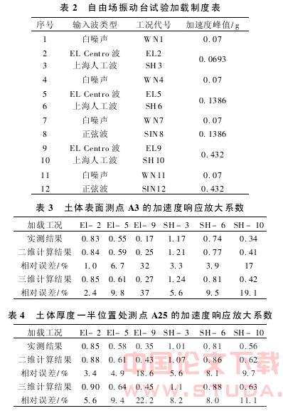 上海软土地震响应的振动台模型试验及其三维数值拟合分析