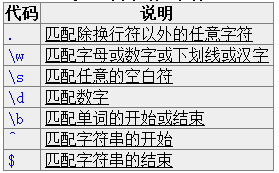 正则表达式校验身份证号_js验证身份证号码的正则表达式_正则表达式身份证