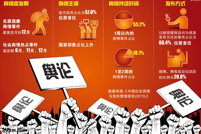 互联网舆情的特点_联网舆情特点分析_互联网舆情特点