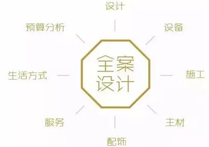 全案设计所包含的内容