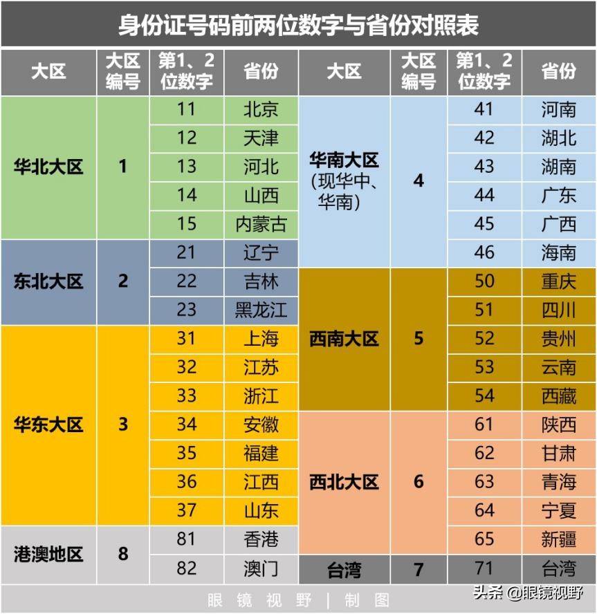 身份证号码位数代表_身份证号码15位数什么含义_身份证号码位数分别表示什么