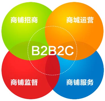 shopnc b2b2c板块编辑失效_什么是失效模式分析_失效模式分析怎么做