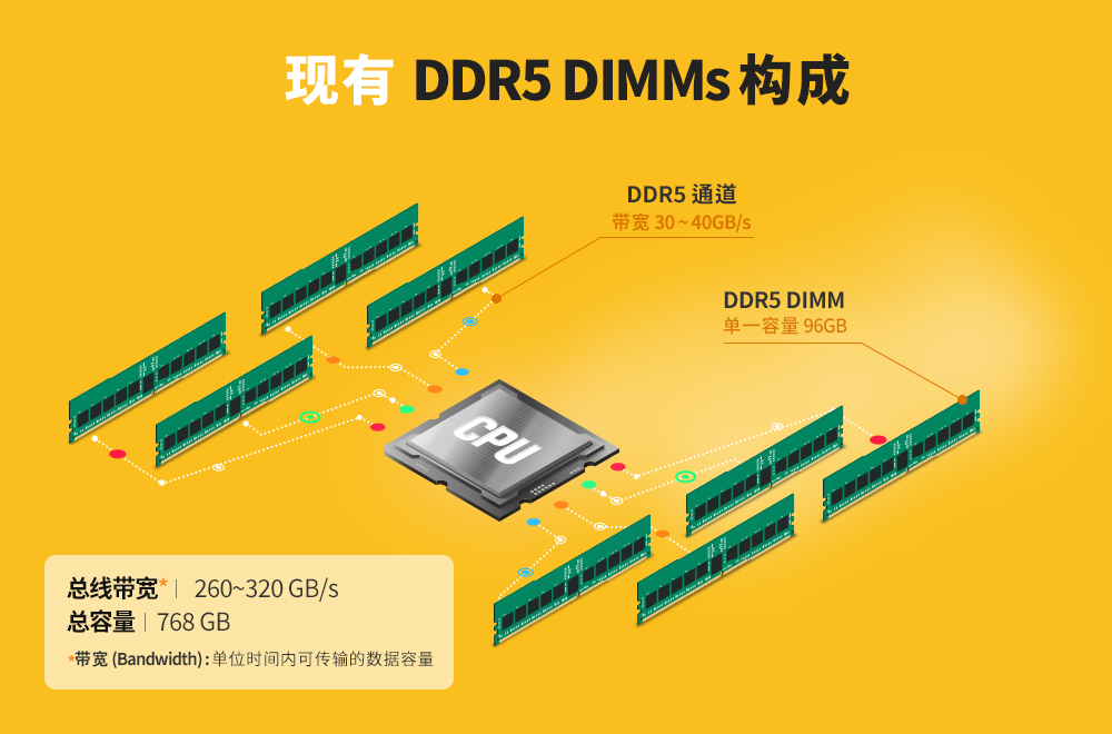 计算机内储存器和外储存器相比_计算机的外存储器比内存储器_计算机的外存储器比内存储器