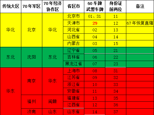 身份证号码位数分别表示什么_身份证号码位数代表_身份证号码15位数什么含义