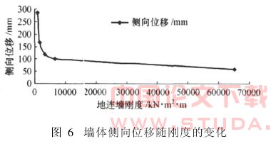 天津地铁1号线某深基坑支护体系稳定性分析