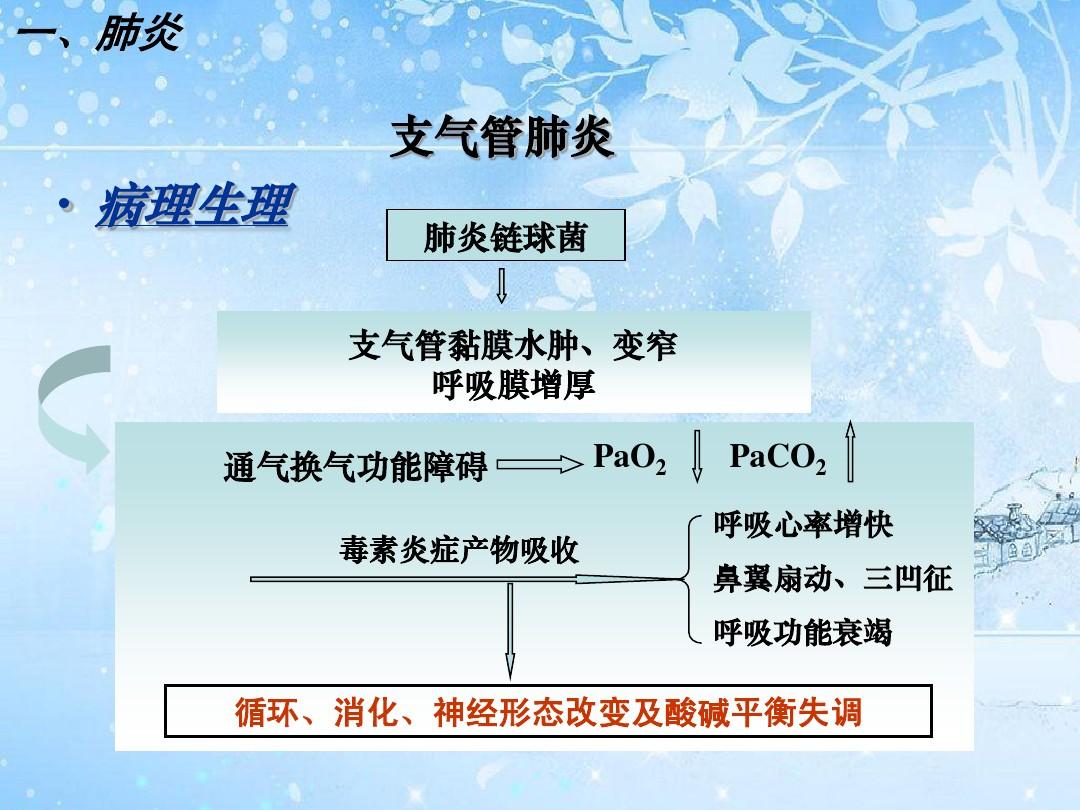支气管肺炎小儿治疗_儿童支气管肺炎如何治疗_气管肺炎支治疗儿童首选药物