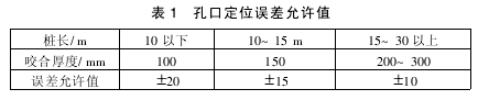 南京地铁新街口站围护结构钻孔咬合桩施工