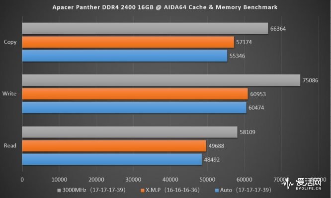 海盗船内存4266_海盗船内存等级划分_aida64海盗船ddr42400内存测试图