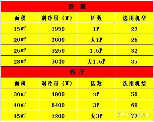哪个品牌空调最节能_节能空调品牌有哪些_节能空调品牌排行榜前十名