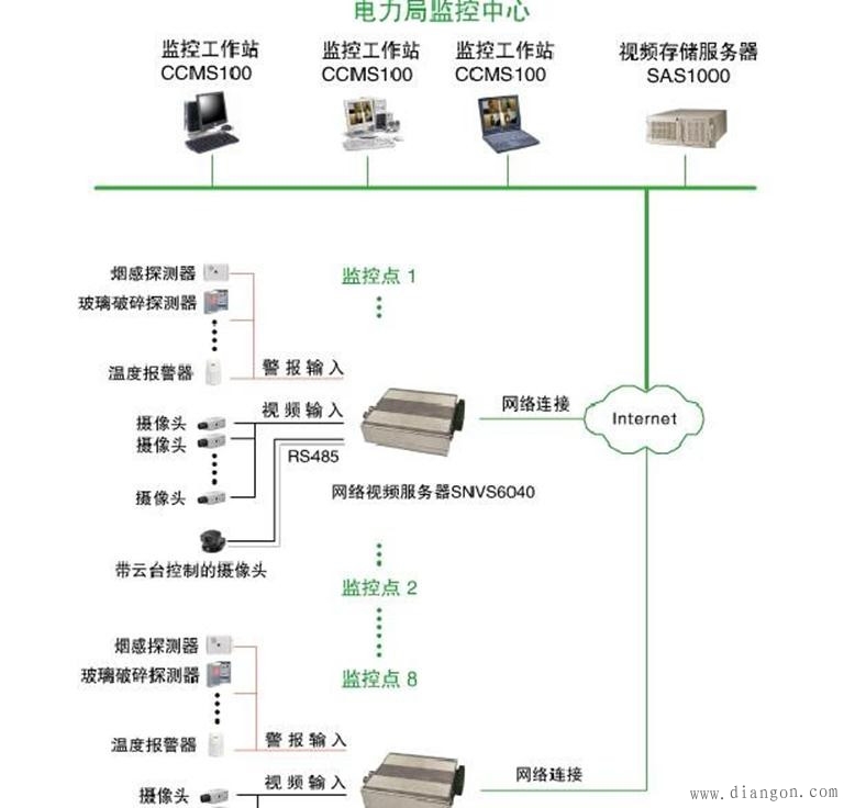 监控布线技巧_监控布线有几种方法_监控布线技巧图解