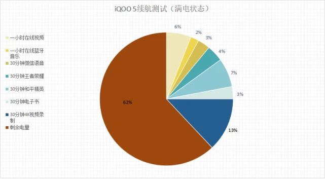 超级省电模式耗电快_超级省电模式和省电模式_超强省电模式