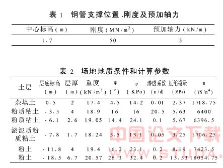 SMW搅拌桩围护基坑的时空效应分析