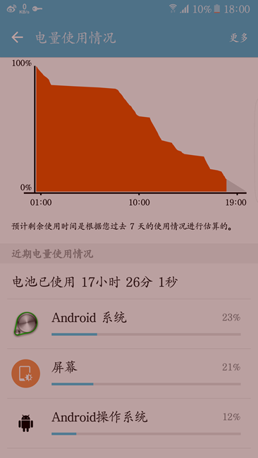 三星android系统耗电高_android为什么耗电快_s7android系统耗电
