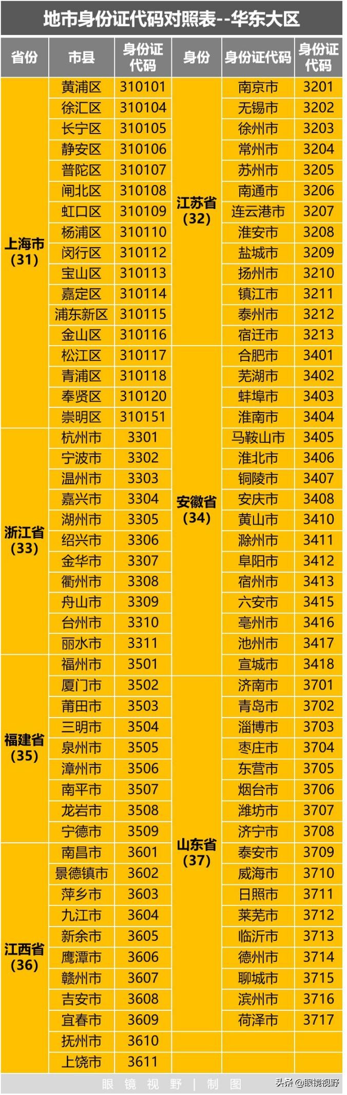 身份证号够不够用_身份证号码满18岁_身份证号码满十八