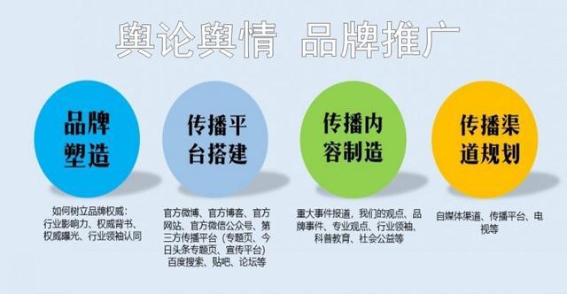 互联网舆情服务_移动互联网的舆情_网络舆情联动机制