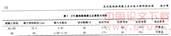 性能硅粉混凝土在水电工程中的应用