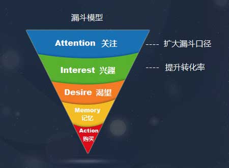 c#二次开发_arcgis二次开发c#_arcscene二次开发部分开发c#