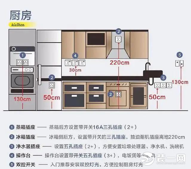 开关插座如何安装效果图