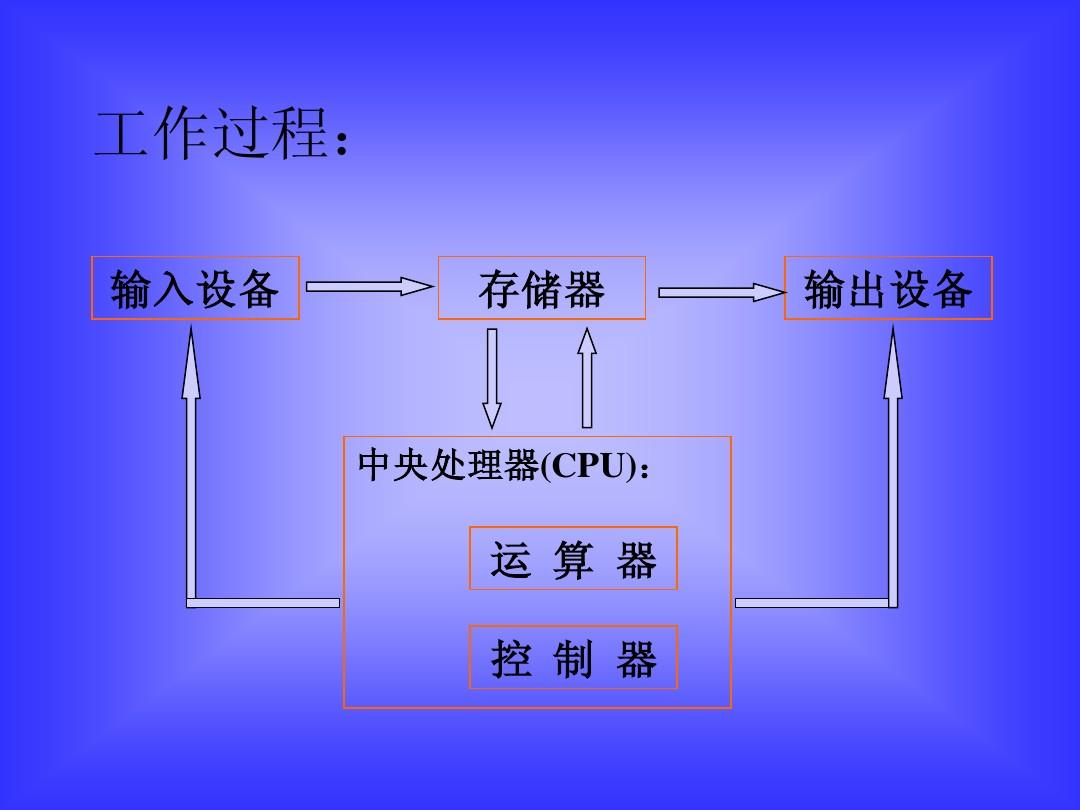 64位电脑装32位系统_64位系统装32位打印机_32位能不能装64位系统