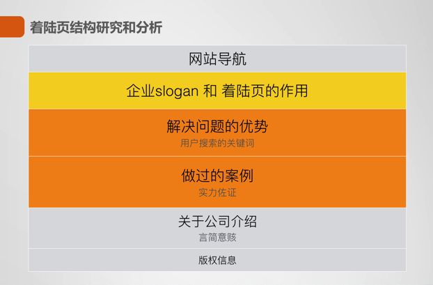 上海百度移动关键词排名优化_上海关键词快速排名_上海优化百度关键词排名