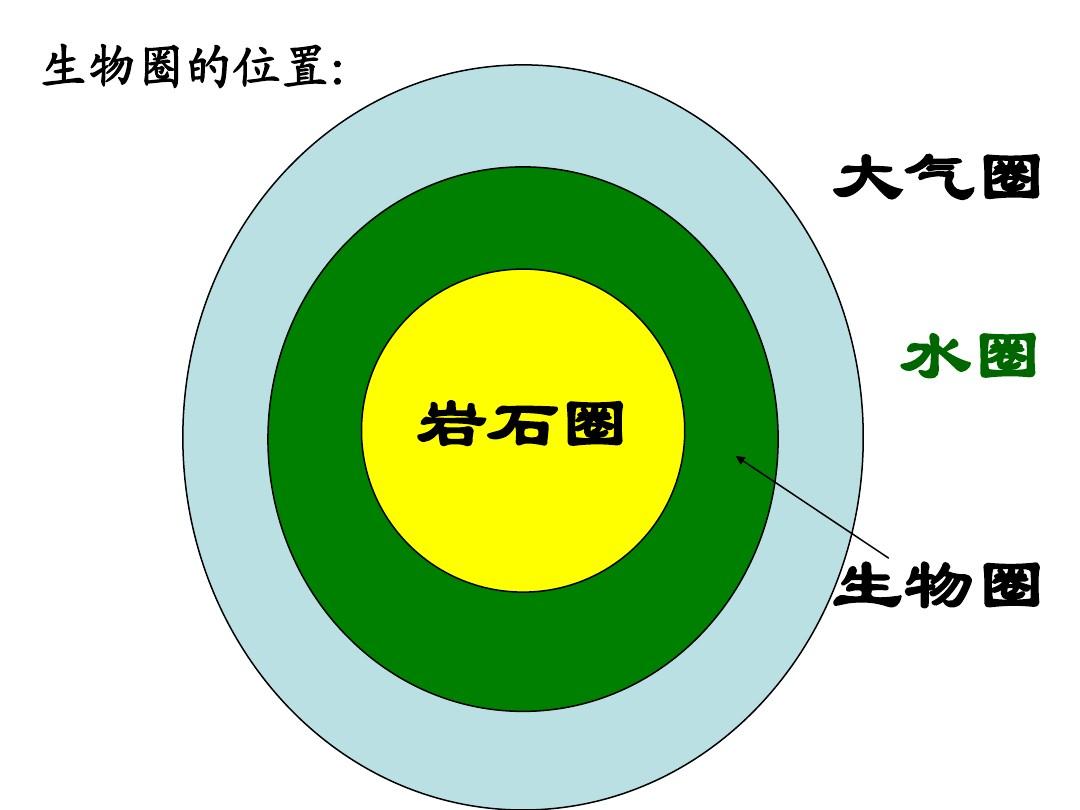 意思是谁发现的_意思是什么_ecosystem是什么意思