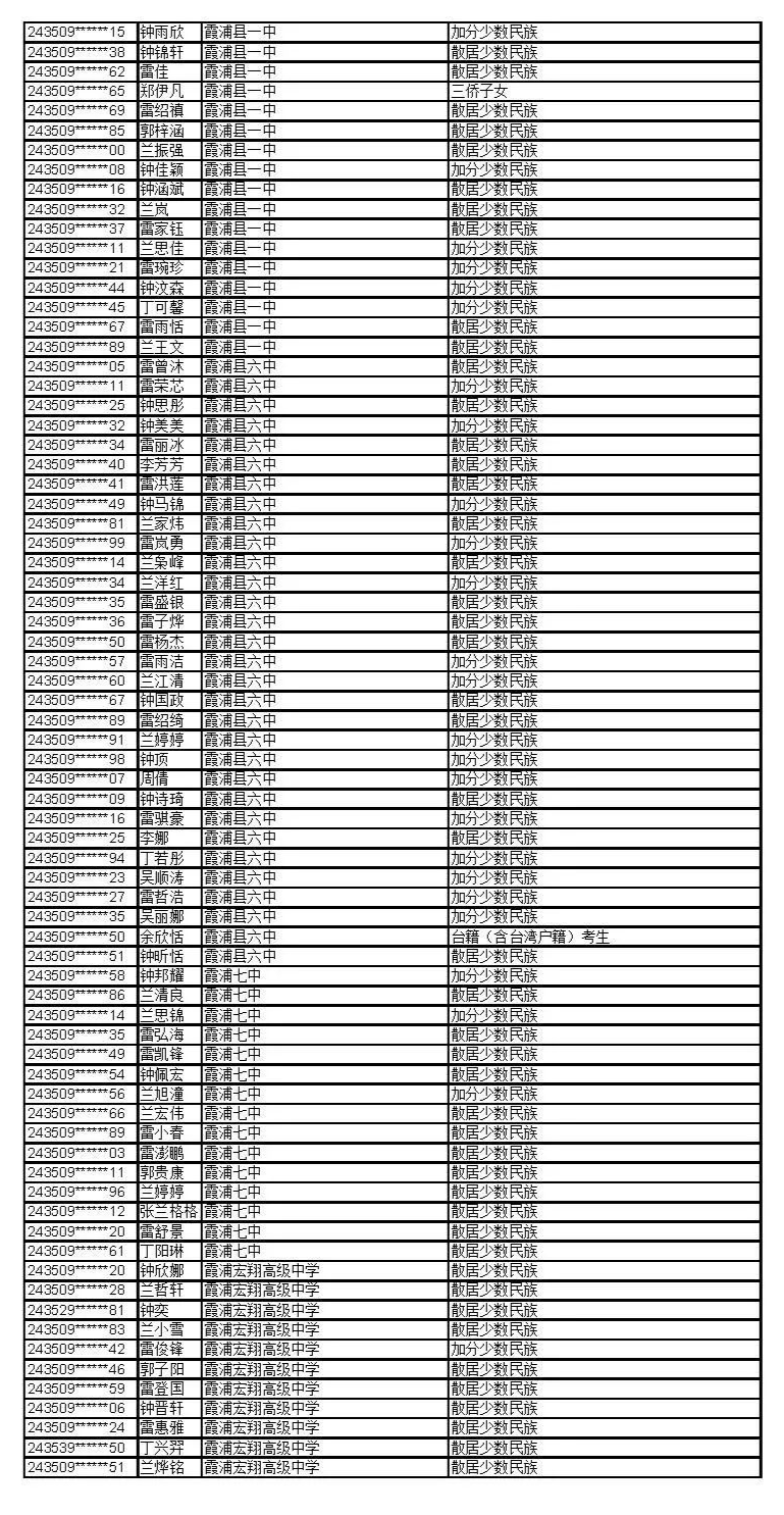 公示！福建这些考生拟获2024年高招录取照顾资格