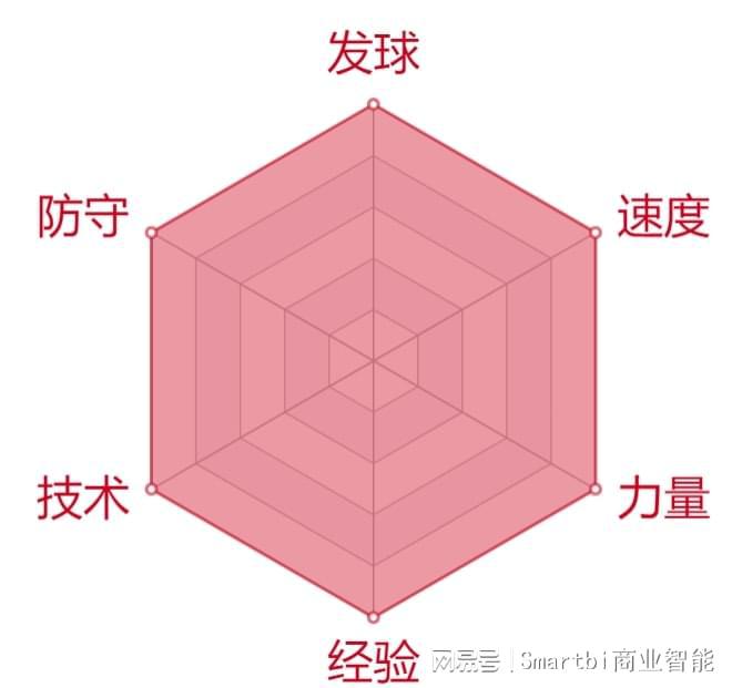 坐标查看是连续输入两次()键_mapinfo11查看坐标_坐标查看指令