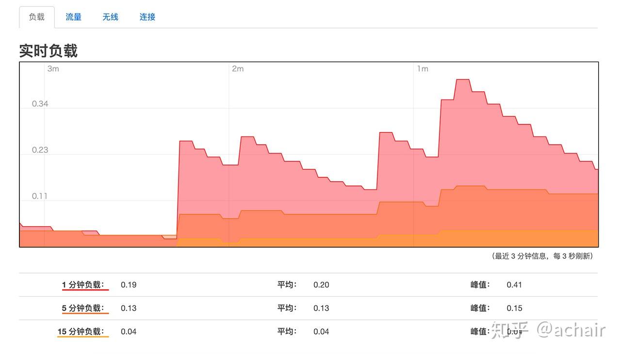 openwrt挂载u盘教程_openwrt挂载_openwrt 教程挂载