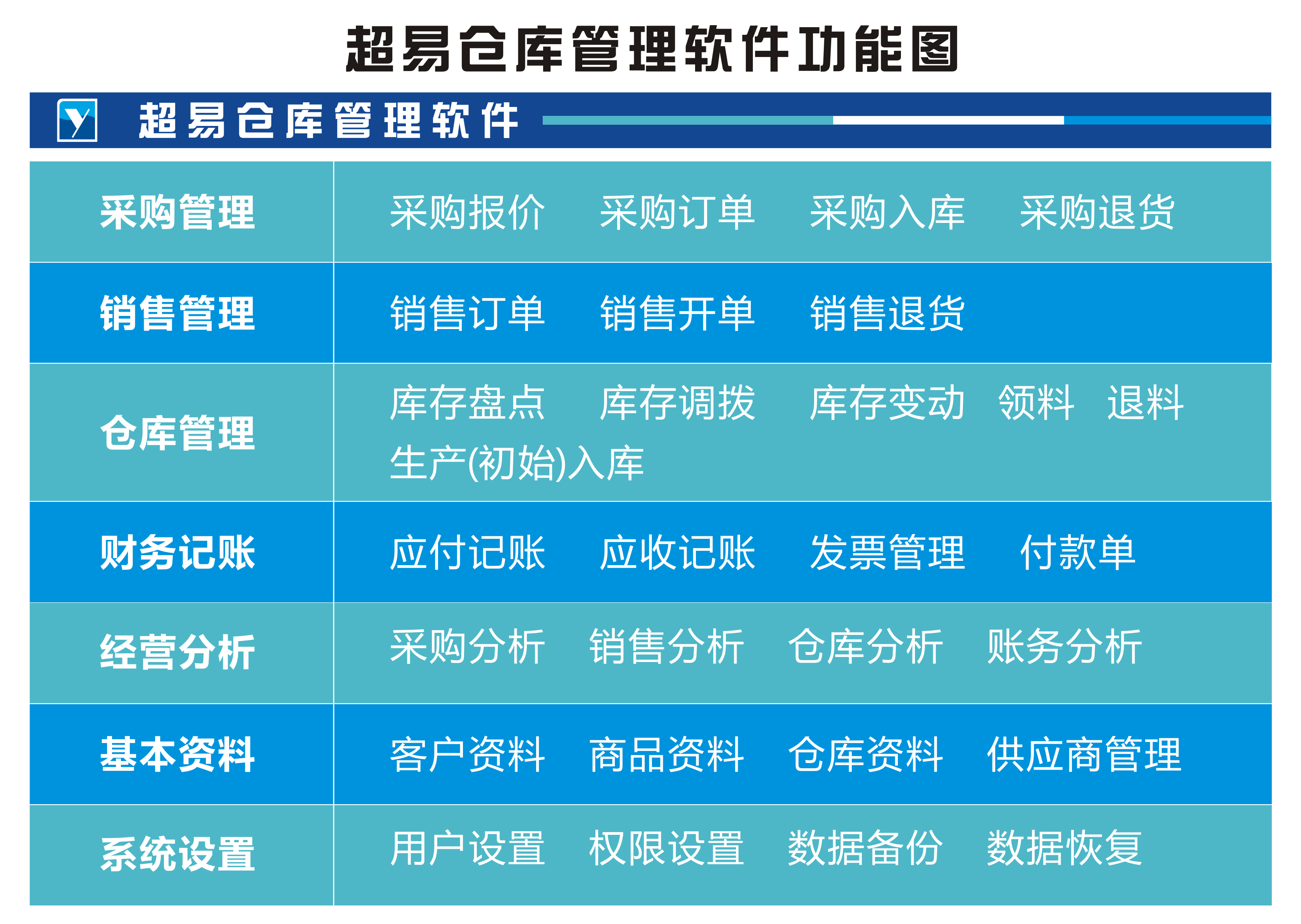 仓库简单软件管理方案_简单的仓库管理软件_仓库软件管理软件