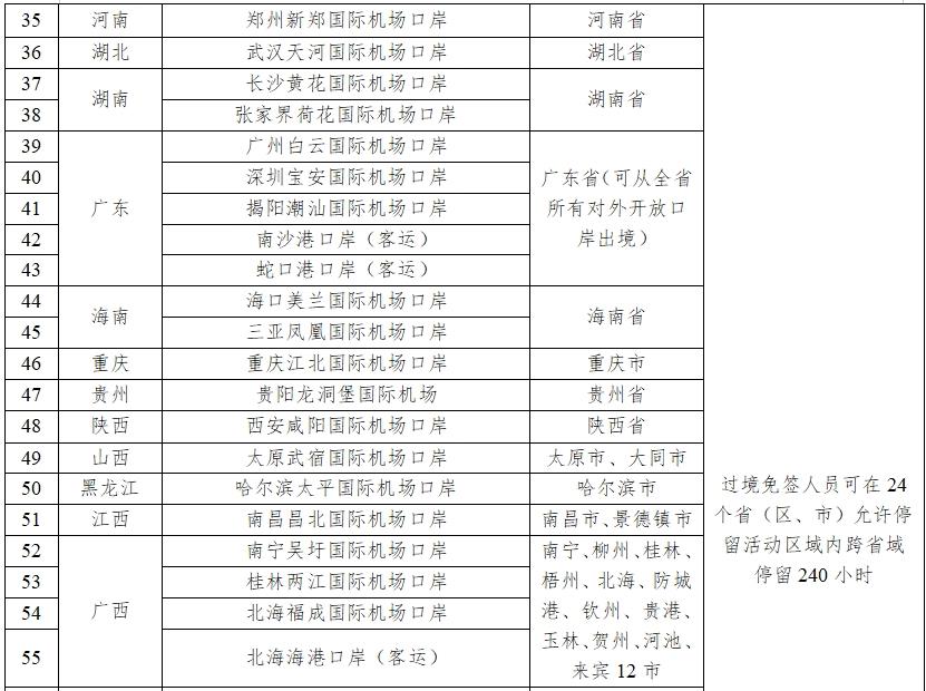 停留240小时，+21个口岸，中国过境免签政策全面放宽优化